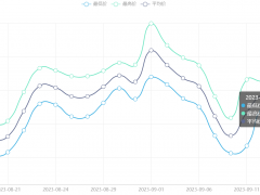 今日铜价(9月14日)伦敦LME铜价格走势图 ()