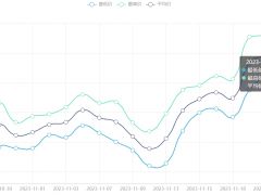 今日铜价(11月24日)伦敦LME铜价格走势图 ()