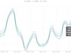 今日铜价(12月26日)上海现货铜价格走势图 ()