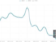 今日铜价(1月17日)长江现货铜价格走势图 ()