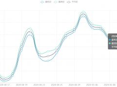 今日铜价(5月13日)上海现货铜价格走势图 ()
