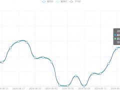 今日铜价(9月20日)长江现货铜价格走势图 ()