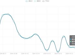 今日铜价(10月25日)长江现货铜价格走势图 ()