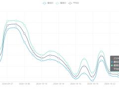 今日铜价(10月25日)上海现货铜价格走势图 ()