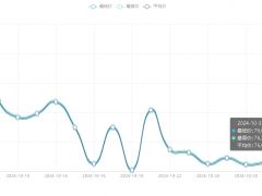 今日铜价(10月31日)长江现货铜价格走势图 ()