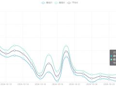 今日铜价(11月4日)上海现货铜价格走势图 ()