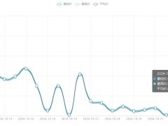 今日铜价(11月5日)长江现货铜价格走势图 ()