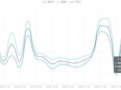 今日铜价(11月12日)上海现货铜价格走势图 ()