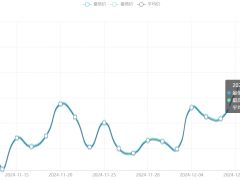 今日铜价(12月12日)长江现货铜价格走势图 ()