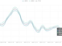 今日铜价(1月3日)上海现货铜价格走势图 ()