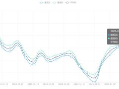 今日铜价(1月10日)上海现货铜价格走势图 ()