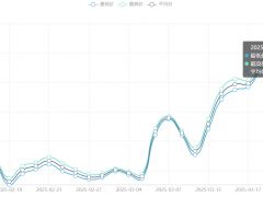 今日铜价(3月21日)上海现货铜价格走势图 ()