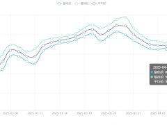 今日铜价(4月4日)伦敦LME铜价格走势图 ()