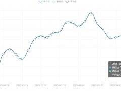 今日铜价(4月7日)长江现货铜价格走势图 ()