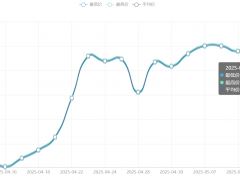 今日铜价(5月13日)长江现货铜价格走势图 ()