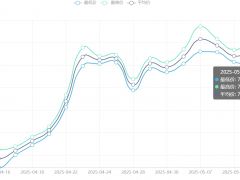 今日铜价(5月13日)上海现货铜价格走势图 ()