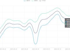 今日铜价(5月21日)伦敦LME铜价格走势图 ()