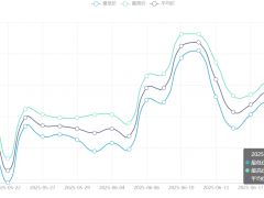 今日铜价(6月20日)上海现货铜价格走势图 ()