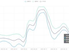 今日铜价(6月23日)上海现货铜价格走势图 ()