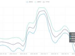 今日铜价(6月24日)上海现货铜价格走势图 ()