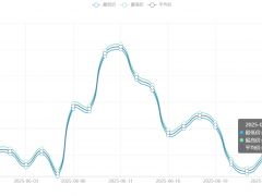 今日铜价(6月26日)长江现货铜价格走势图 ()
