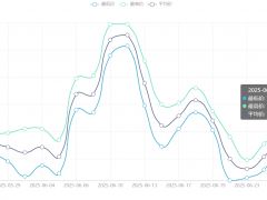 今日铜价(6月26日)上海现货铜价格走势图 ()