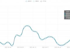 今日铜价(6月27日)长江现货铜价格走势图 ()