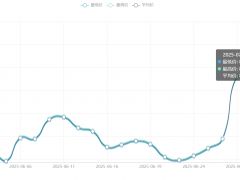 今日铜价(7月3日)长江现货铜价格走势图 ()