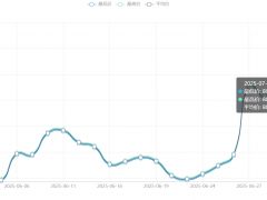 今日铜价(7月4日)长江现货铜价格走势图 ()