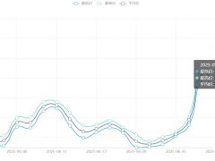今日铜价(7月4日)上海现货铜价格走势图 ()
