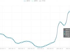 今日铜价(7月7日)长江现货铜价格走势图 ()