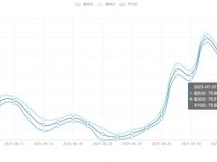 今日铜价(7月7日)上海现货铜价格走势图 ()