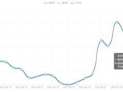 今日铜价(7月8日)长江现货铜价格走势图 ()
