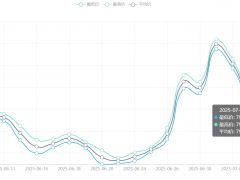 今日铜价(7月8日)上海现货铜价格走势图 ()