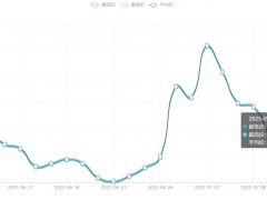今日铜价(7月11日)长江现货铜价格走势图 ()