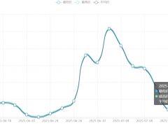 今日铜价(7月14日)长江现货铜价格走势图 ()