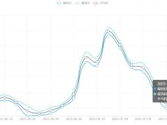 今日铜价(7月14日)上海现货铜价格走势图 ()