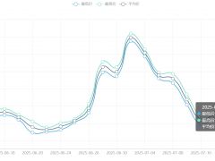 今日铜价(7月15日)上海现货铜价格走势图 ()