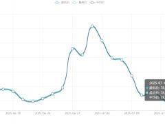 今日铜价(7月16日)长江现货铜价格走势图 ()