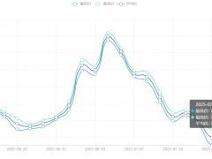今日铜价(7月17日)上海现货铜价格走势图 ()
