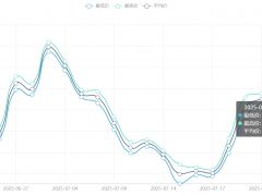 今日铜价(7月24日)上海现货铜价格走势图 ()