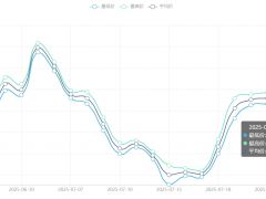 今日铜价(7月25日)上海现货铜价格走势图 ()
