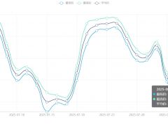 今日铜价(8月4日)上海现货铜价格走势图 ()
