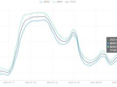 今日铜价(8月11日)上海现货铜价格走势图 ()