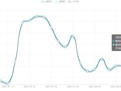 今日铜价(8月13日)长江现货铜价格走势图 ()
