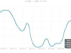 今日铜价(8月20日)长江现货铜价格走势图 ()