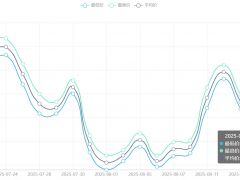 今日铜价(8月21日)上海现货铜价格走势图 ()