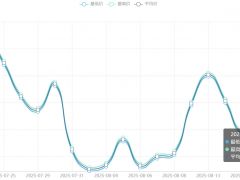 今日铜价(8月22日)长江现货铜价格走势图 ()