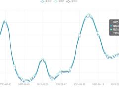 今日铜价(8月25日)长江现货铜价格走势图 ()