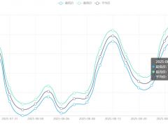 今日铜价(8月28日)上海现货铜价格走势图 ()